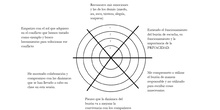 MATERIAL Y SESIONES 1º CICLO 