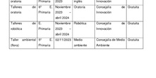 Actividades Complementarias 2023-24_CEIP FDLR_Las Rozas