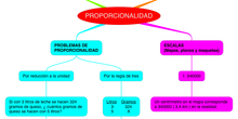 MATEMÁTICAS_PROPORCIONALIDAD_6
