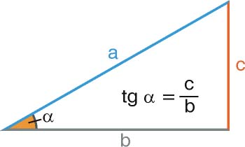 Tangente en un triángulo rectángulo