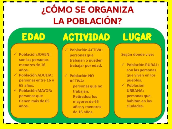 Clasificación de la población