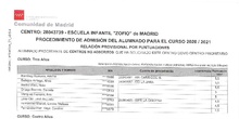 Listado  Provisional por Puntuaciones