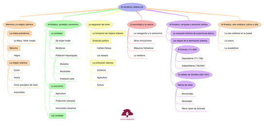 CS_EL ISLAM AL-ÁNDALUS_S2