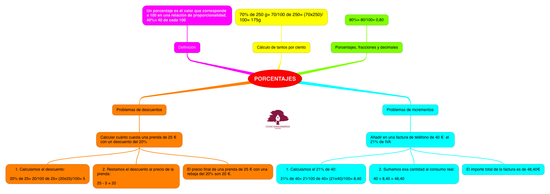MATEMÁTICAS_PORCENTAJES_6