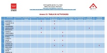 Anexo 15. Tabla de actividades