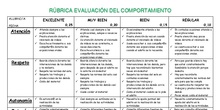 RÚBRICAS DE EVALUACIÓN SOCIALES 30%