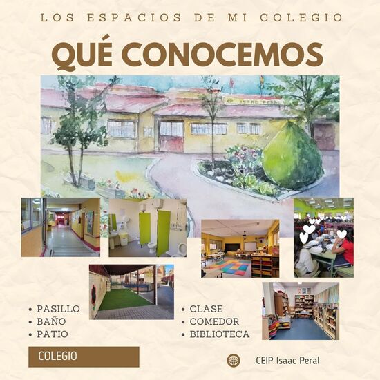 Recapitulemos Situación de Aprendizaje UD1