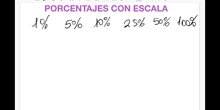 Matemáticas ABN: Porcentajes con escalas