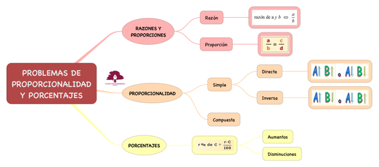 MATEMÁTICAS APLICADAS_PROPORCIONALIDAD Y PORCENTAJES_S3