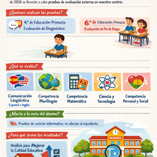 INFO PRUEBAS 4º Y 6º