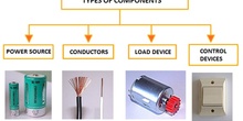 Groups of components
