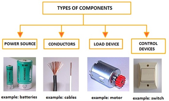 Groups of components