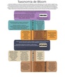 Infografía Taxonomía de Bloom 