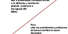 PRIMARIA - 6º - COORDENADAS CARTESIANAS 2 - MATEMÁTICAS