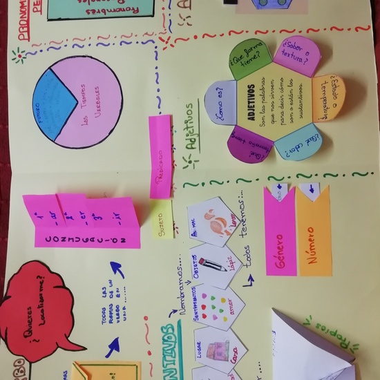 Los lapbooks de 2ºB 2