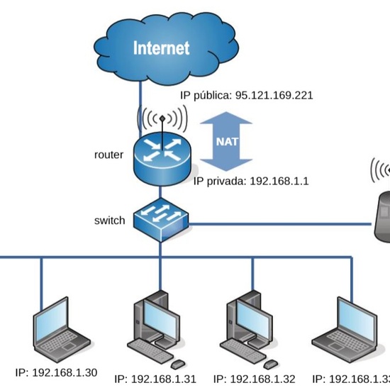 Imágenes del tema de redes 5