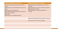 Proceso de Matrícula CFGS GAD. Cuso 2020/21