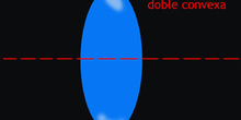 Lente doble convexa