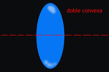 Lente doble convexa
