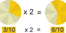 Producto de una fracción por un número
