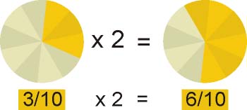 Producto de una fracción por un número