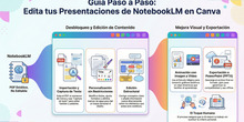 Editar presentaciones de NotebookLM en Canva