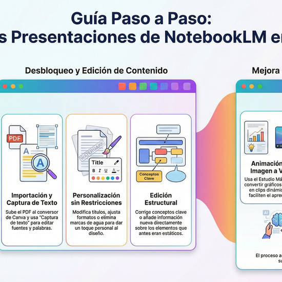 Editar presentaciones de NotebookLM en Canva