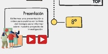 Infografía proyecto tecnología bidimensional