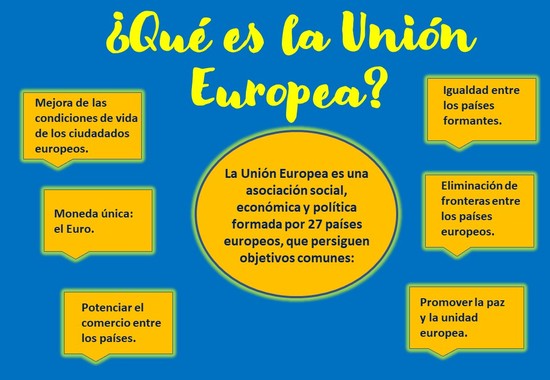 ¿Qué es la Unión Europea?