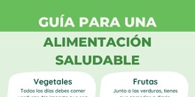 Infografía investigación alimentación saludable 1ºEP