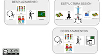 Desplazamientos entre especialidades y aulas ordinarias 