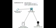 Ejercicio 2 IoT con Packte Tracer