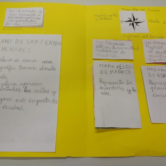 Lapbook - Nos orientamos en el espacio (Ciencias Sociales, 3º de primaria) 1