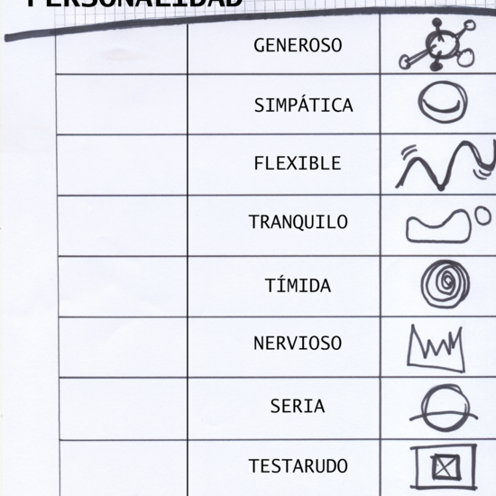 Diccionario visual de la personalidad