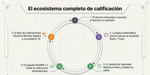 Integrando recursos GeoGebra en Moodle