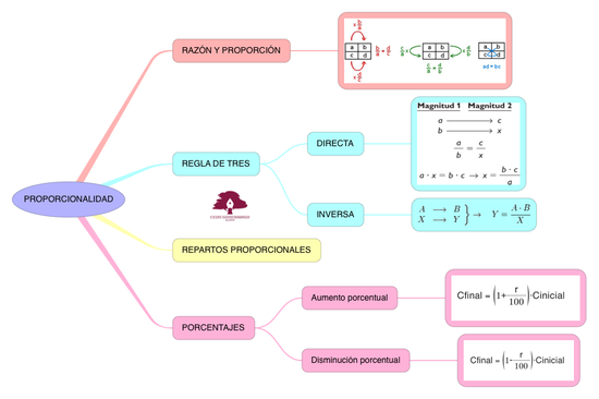 MATEMÁTICAS_PROPORCIONALIDAD_S1