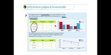 GRÁFICO DE BARRAS Y POLÍGONO DE FRECUENCIAS