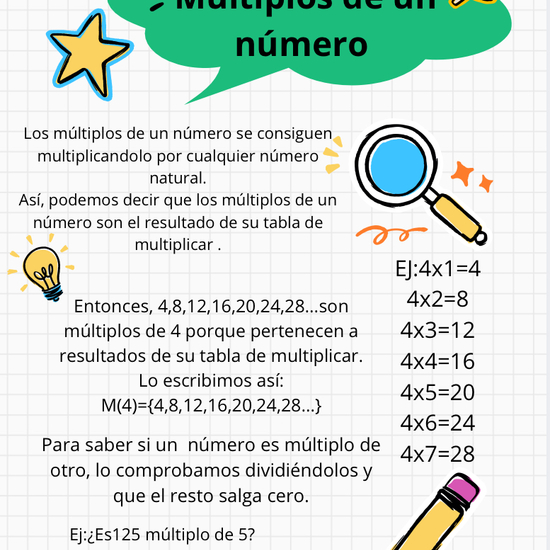MÚLTIPLOS DE UN NÚMERO