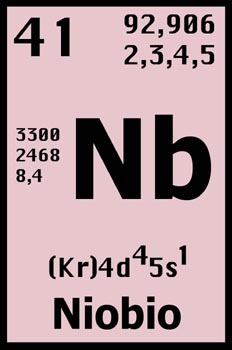 Tabla periódica, niobio