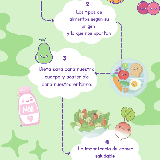 Infografía Minichefs