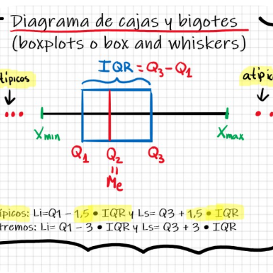 DIAGRAMA CAJAS Y BIGOTES