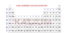 Sistema Periódico