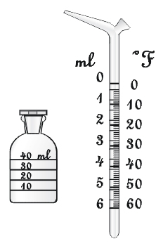 Bureta y frasco de Buitron