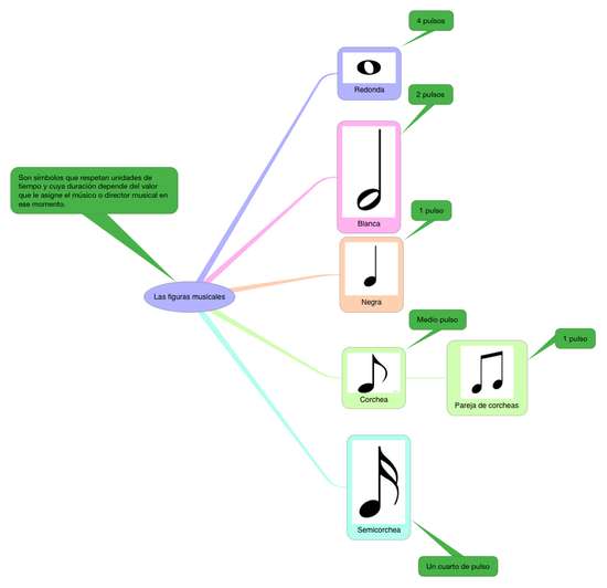 MUSICA_FIGURAS MUSICALES_PRIMARIA