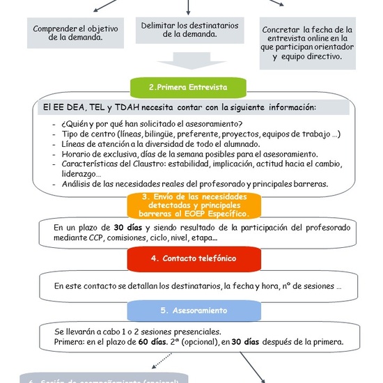 Infografía claustros