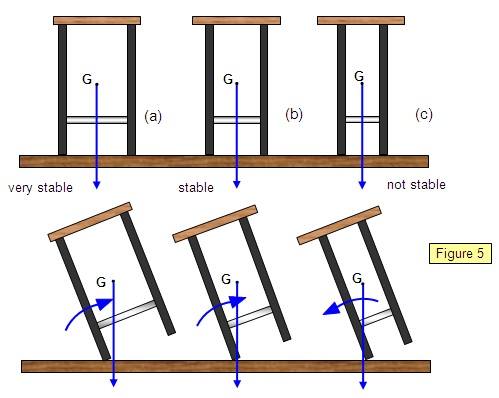 img_46_24_three_stools_tilted