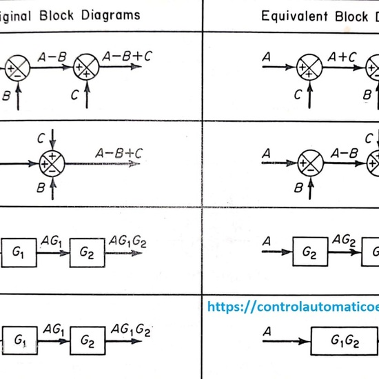 Tabla del álgebra de bloques 1