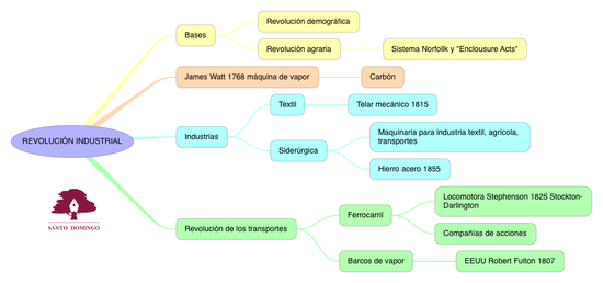 CS_REVOLUCIONINDUSTRIAL_S4