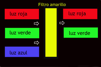 Filtro de color amarillo