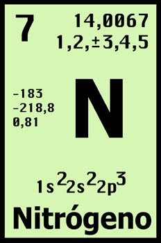 Tabla periódica, nitrógeno